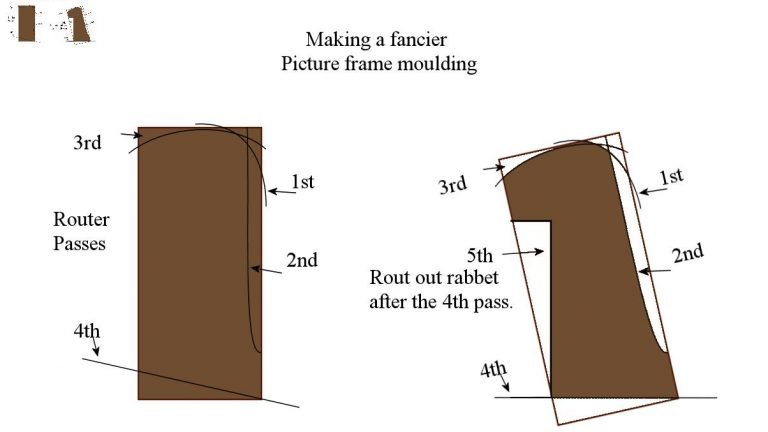 routing picture frame molding